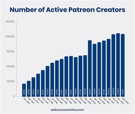 Runey Patreon Stats and Analysis